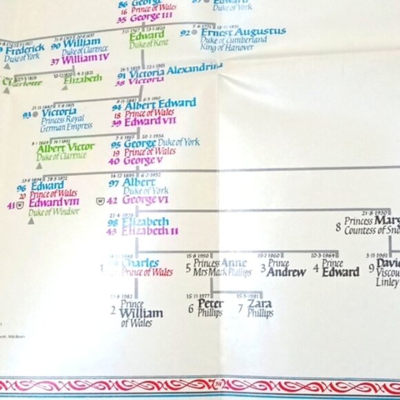 The Royal Line of Succession - A Sumptuous Wall Chart - UK Royal Family Tree - Picture 8 of 8